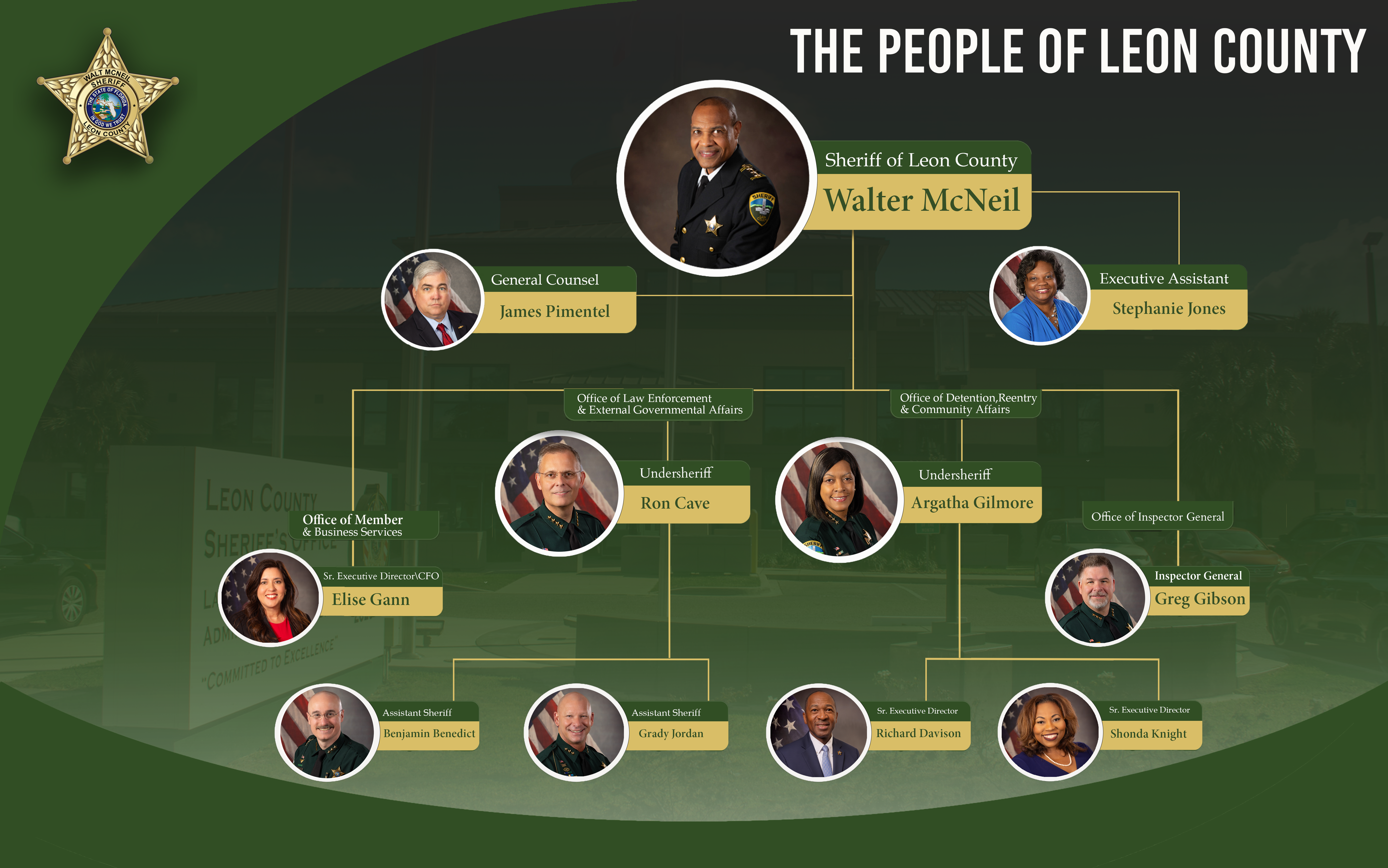 LCSO Org Chart